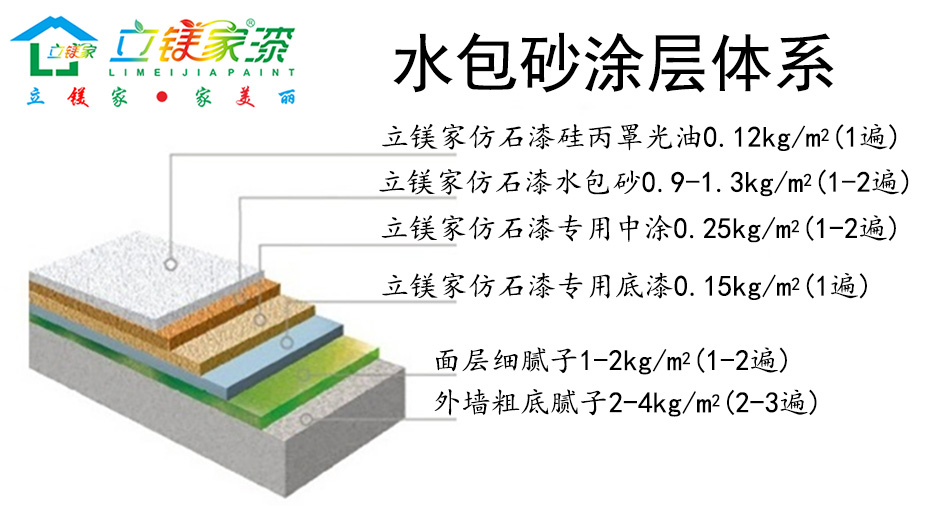 立镁家涂料水包砂涂层体系