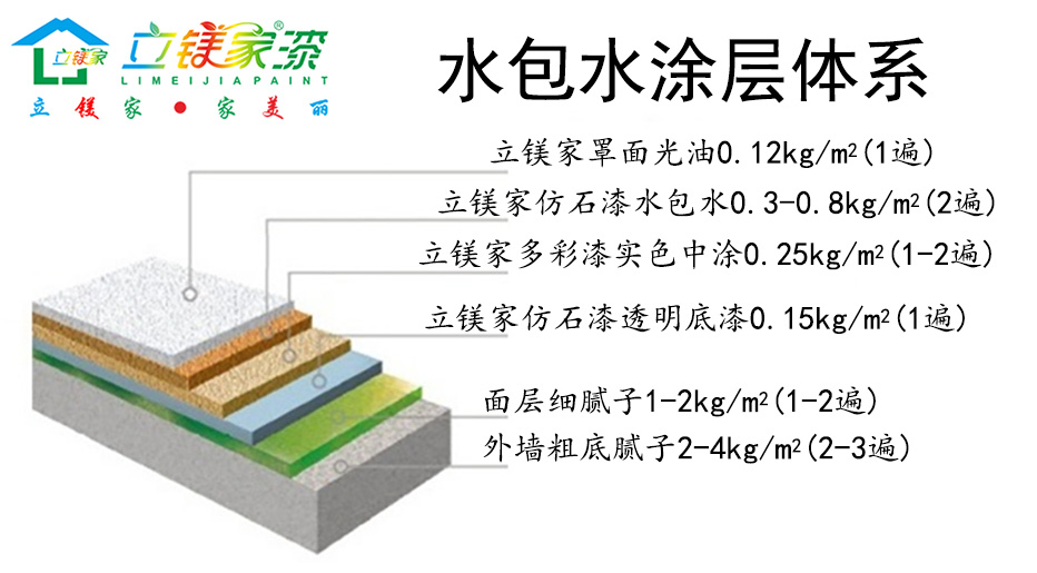 立镁家水包水配套体系