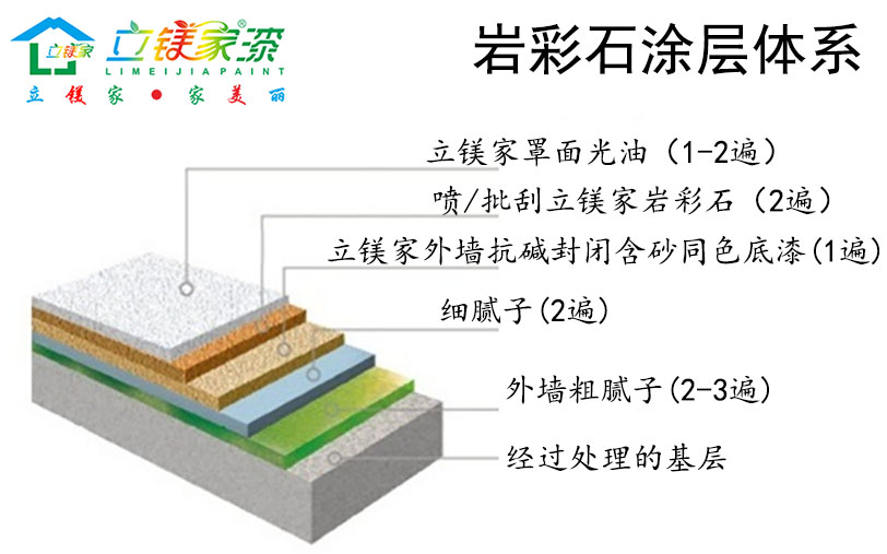 立镁家岩彩石涂层体系